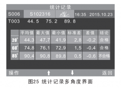 光澤度高什么意思？光澤度數(shù)值代表什么